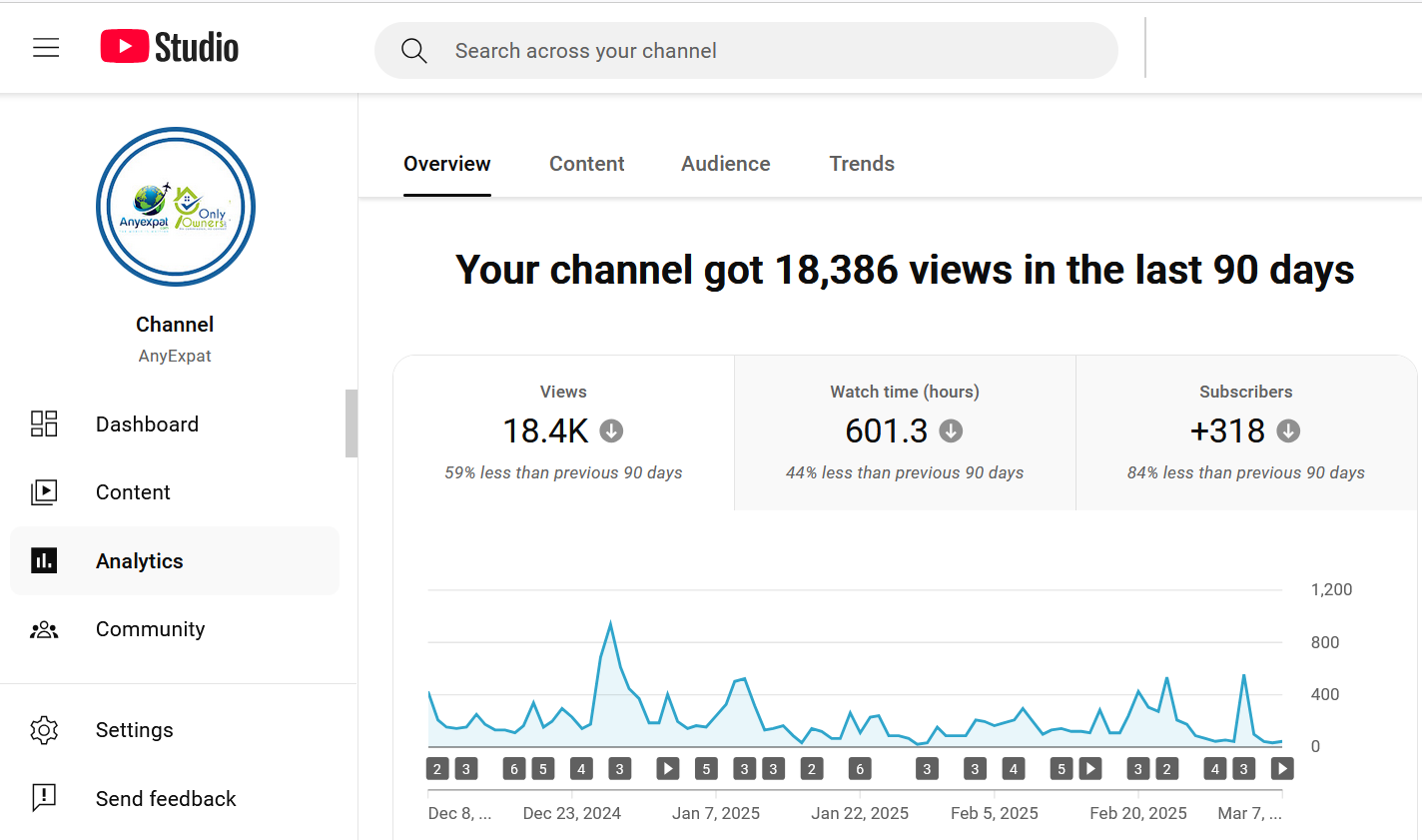 yt anyexpat